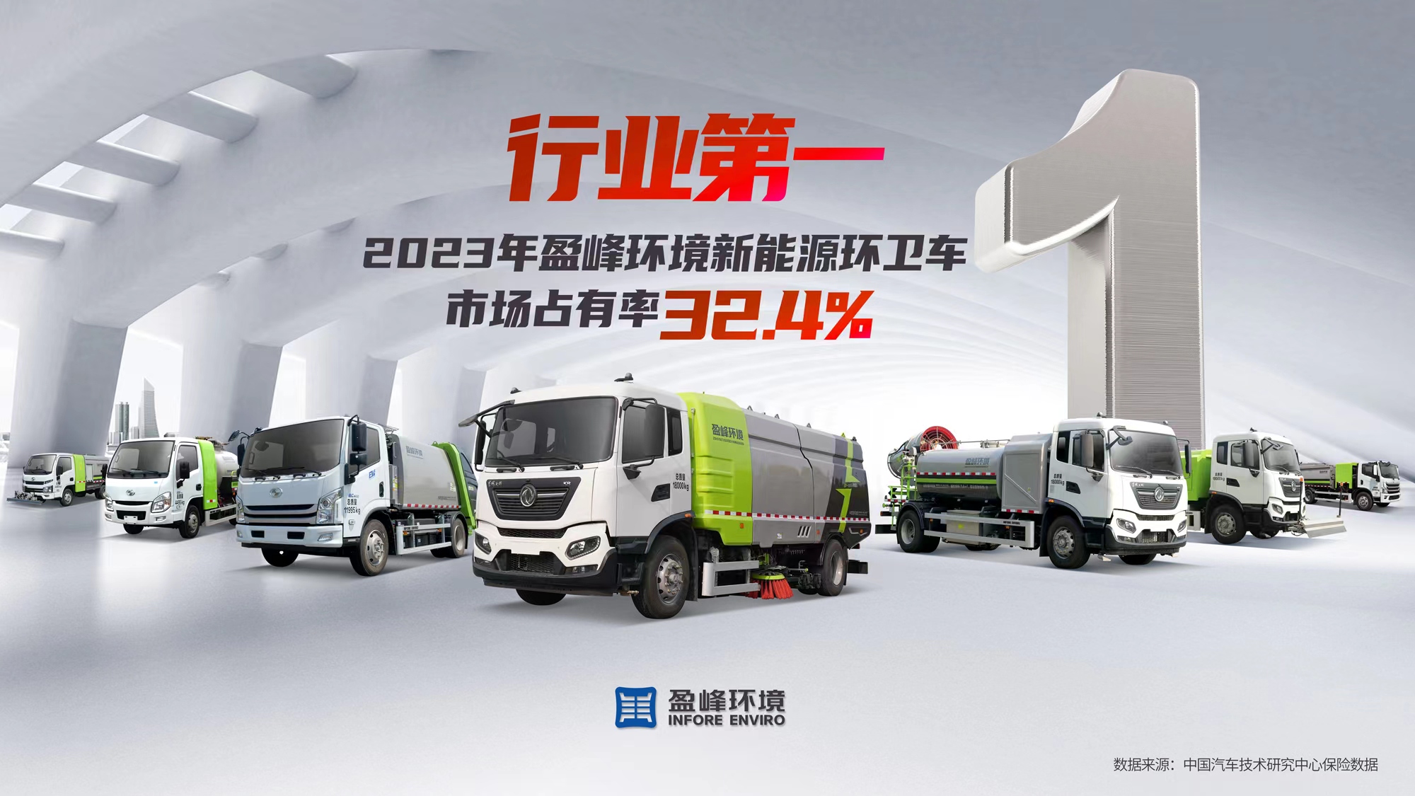 新能源“扛把子”！ 2023年每賣出3臺新能源環(huán)衛(wèi)車就有1臺“盈峰造”